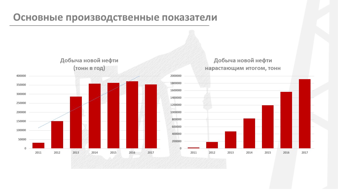 About us yugneftegaz 190618